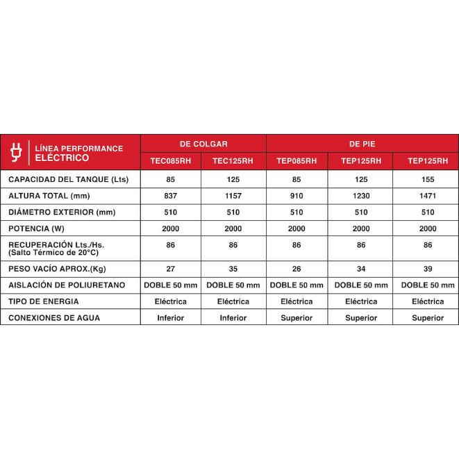 TERMO RHEEM ELECT.AAE 85LT PIE CONEX.SUP.