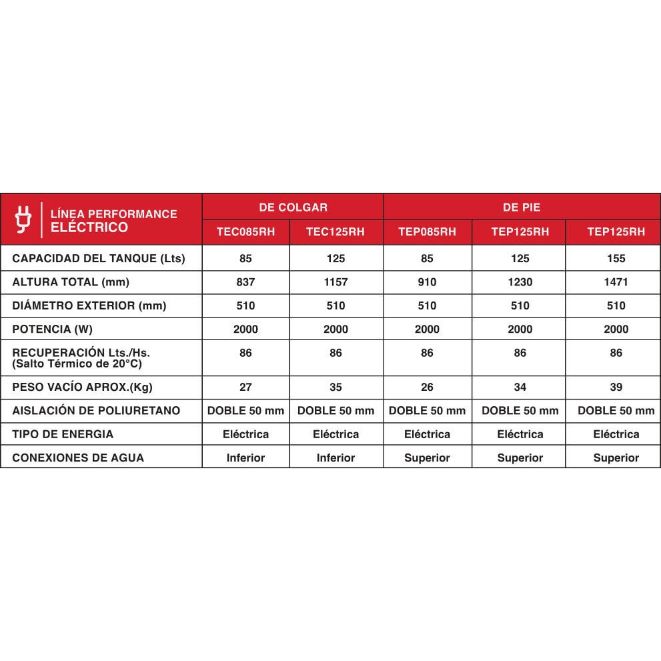 TERMO RHEEM ELECT.AAE 155LT PIE CONEX.SUP.