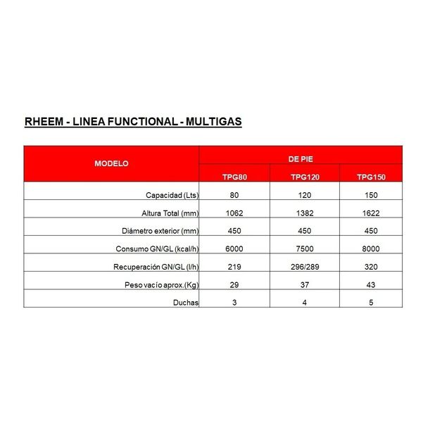 TERMOTANQUE RHEEM 120LT PIE GN CNX SUP GTIA RHEEM TPG120GNRH
